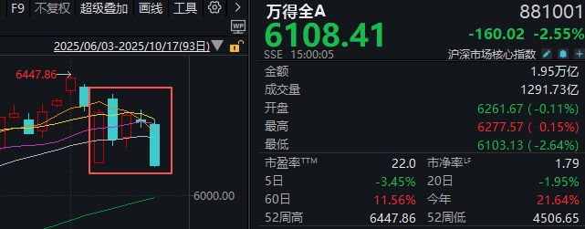 下周股市猜想及应对策略__a股下周能否突破前期高点