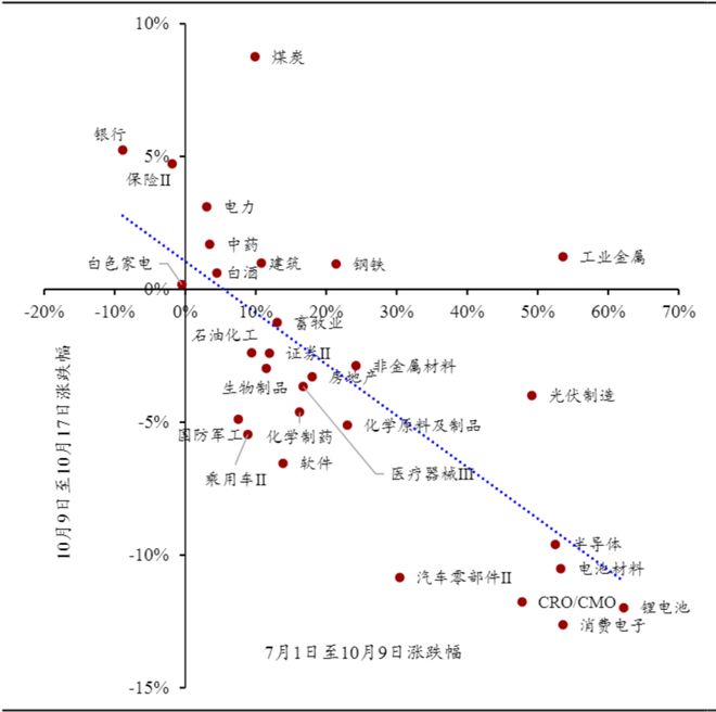 下周股市猜想及应对策略_a股下周能否突破前期高点_
