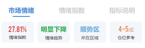 _a股下周能否突破前期高点_下周股市猜想及应对策略