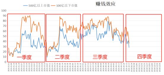 a股下周能否突破前期高点__下周股市猜想及应对策略