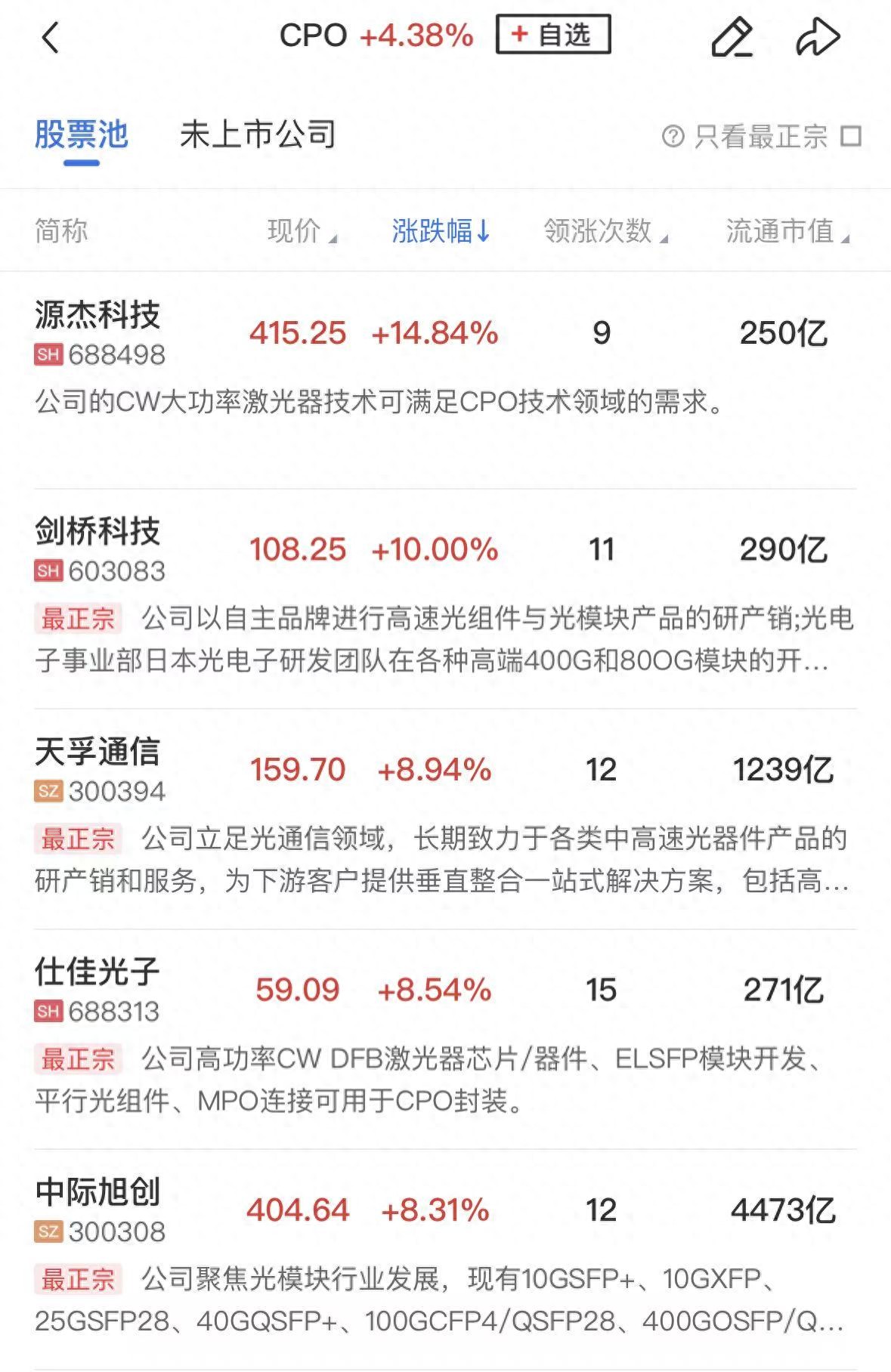 午报创业板指半日涨近2.5%，科技股方向集体反弹，煤炭板块延续强势