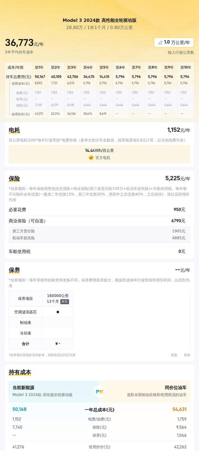 百公里加速仅需3。1秒！准新款特斯拉 Model 3，28。8万元尽享速度与激情？-有驾