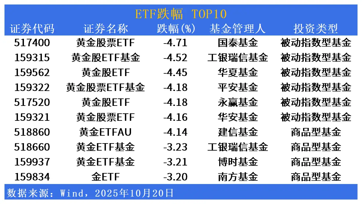 _今日涨幅居前的股票_涨幅居前的板块