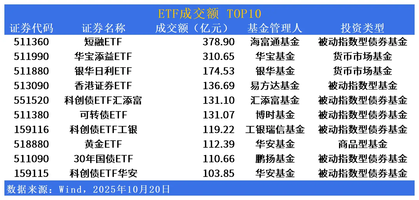 _涨幅居前的板块_今日涨幅居前的股票