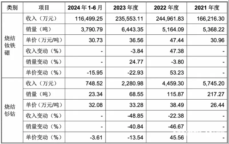 稀土龙头天和磁材部分存款遭冻结，刚拟8.5亿元投资新项目__稀土龙头天和磁材部分存款遭冻结，刚拟8.5亿元投资新项目