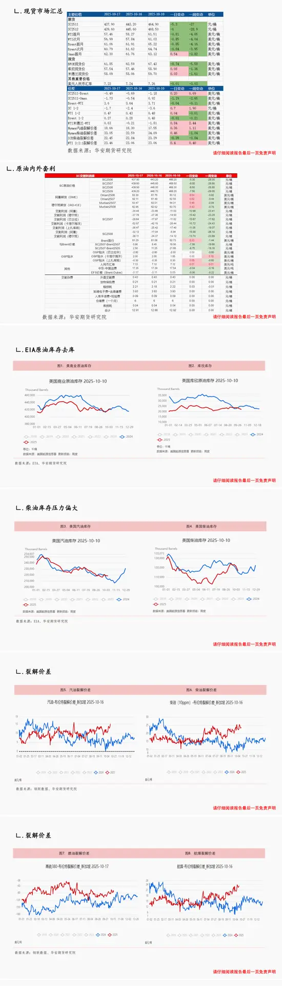 原油芳烃：贸易前景不明，油价低位震荡
