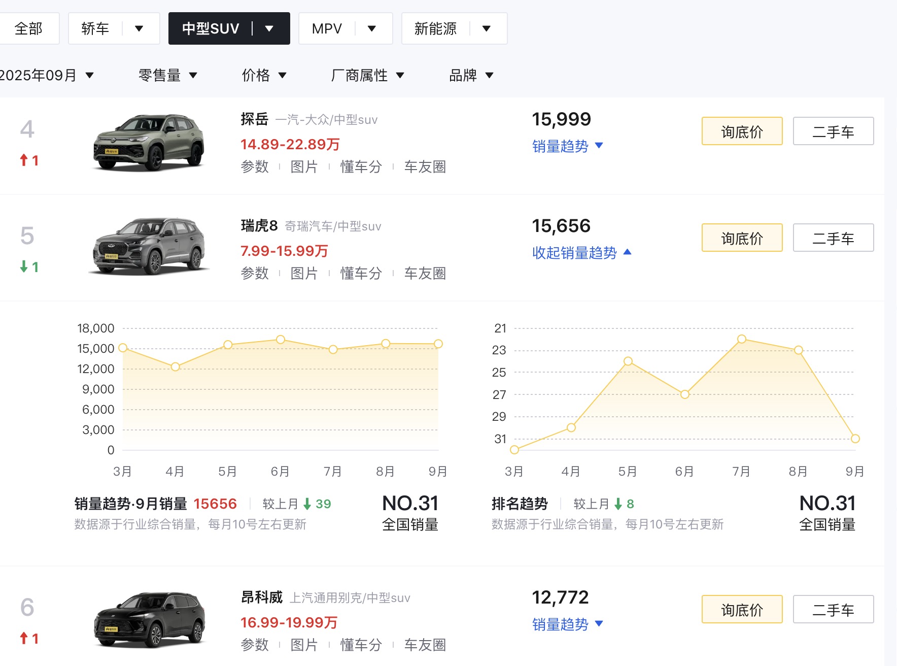 奇瑞前脸和后脸一样是哪款__奇瑞家族前脸