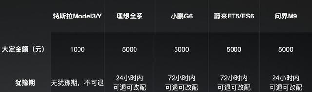 看车到下定，我花了整整三个月-有驾