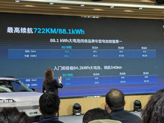 预售价13万起 北京现代EO 羿欧亮相