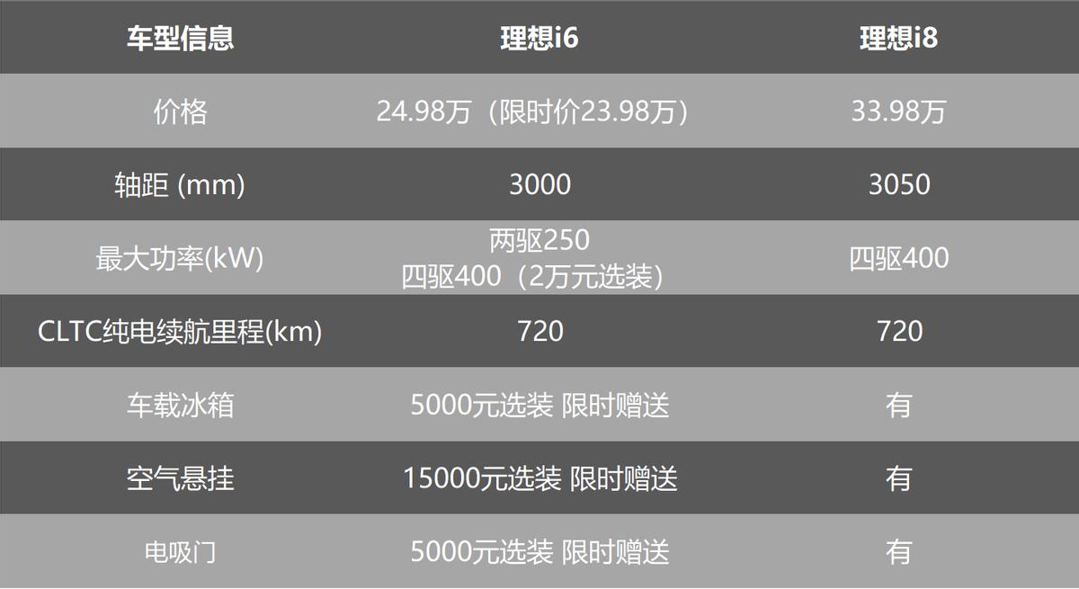理想汽车小米投资了吗__理想上市价格