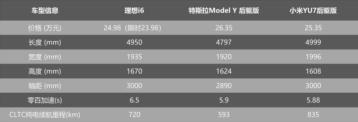 _理想汽车小米投资了吗_理想上市价格