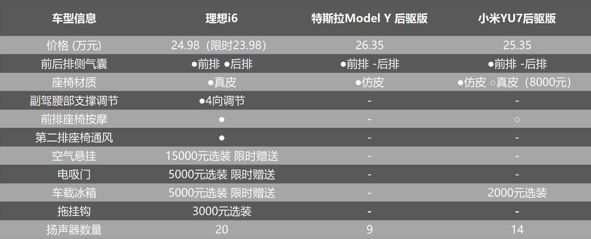 _理想上市价格_理想汽车小米投资了吗