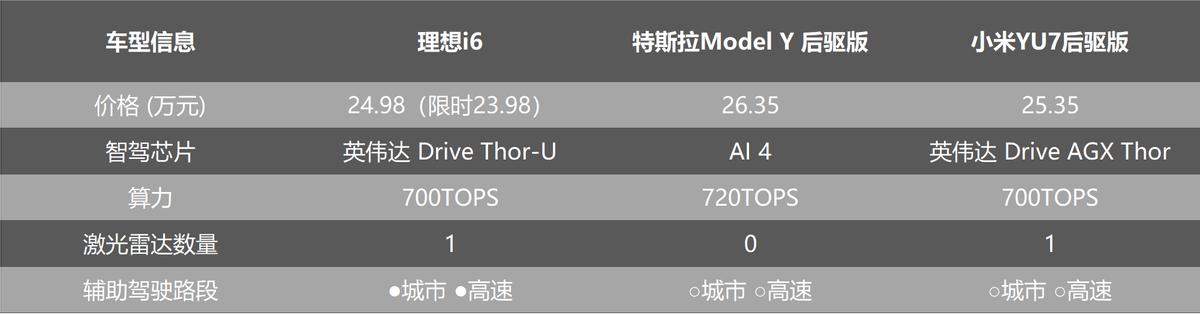 理想汽车小米投资了吗__理想上市价格