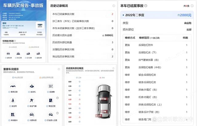 二手车出过事故怎么查？4个实用查询技巧！-有驾