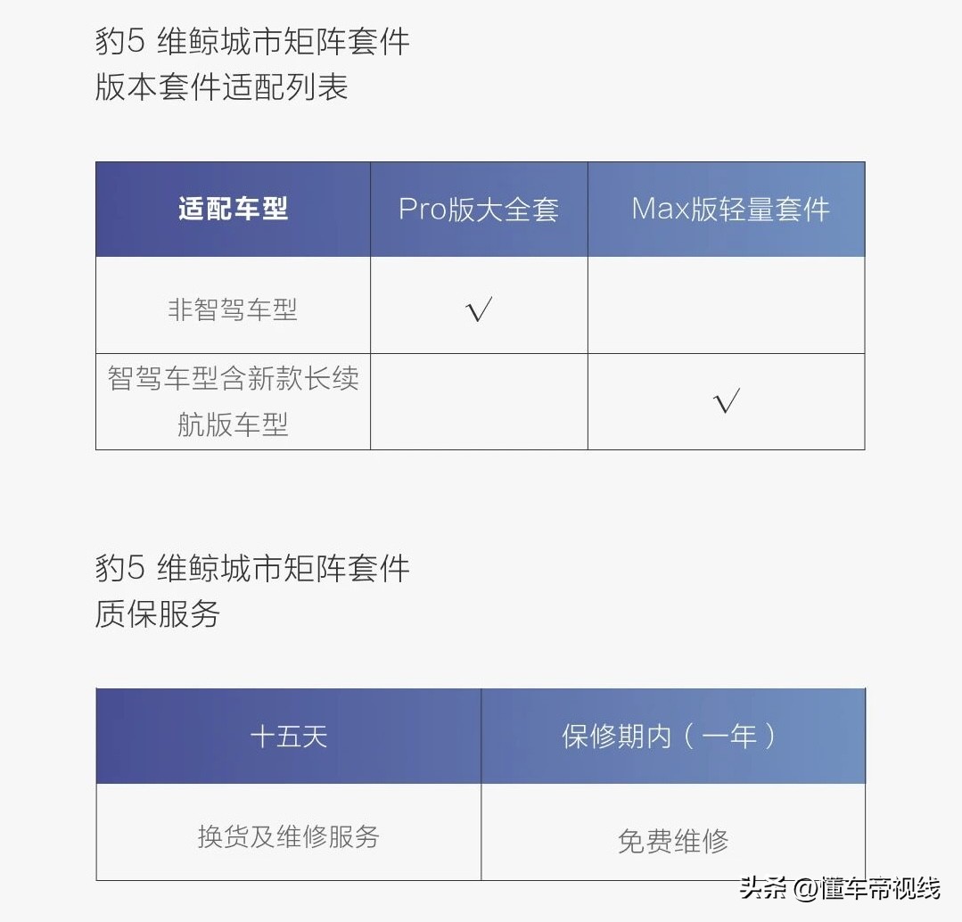新车 | 20999元起/不含轮辋罩，方程豹豹5维鲸城市矩阵套件售价公布_新车 | 20999元起/不含轮辋罩，方程豹豹5维鲸城市矩阵套件售价公布_