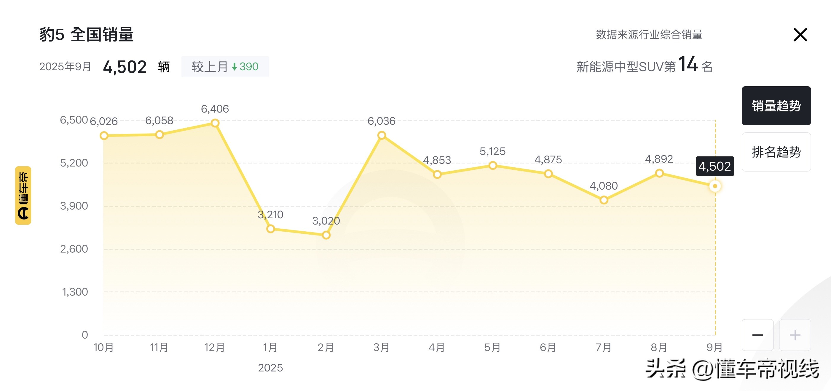 新车 | 20999元起/不含轮辋罩，方程豹豹5维鲸城市矩阵套件售价公布__新车 | 20999元起/不含轮辋罩，方程豹豹5维鲸城市矩阵套件售价公布