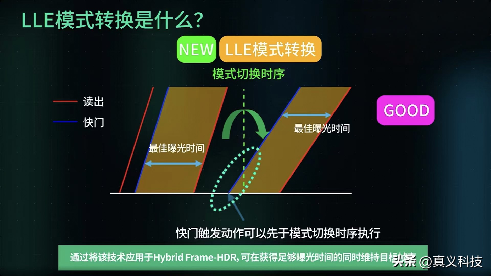 _索尼耳机931与828_09喻佳丽没进20强