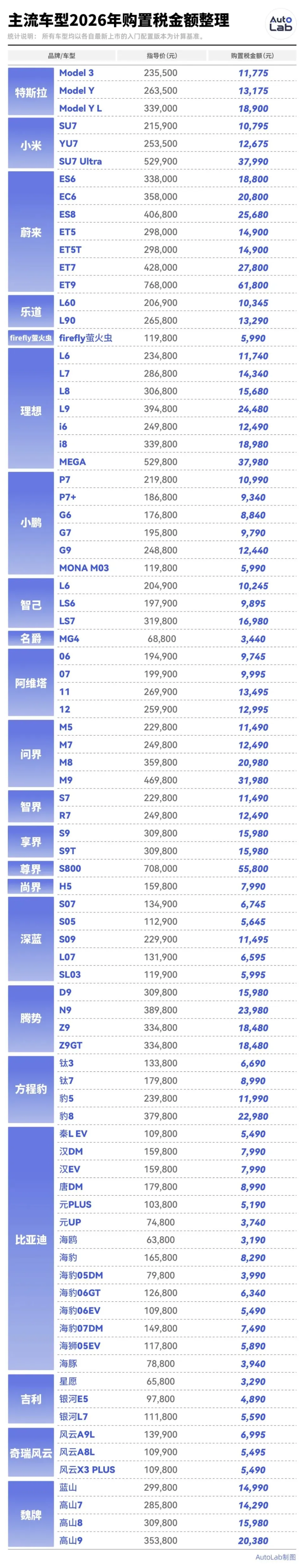 晚买一年，多掏一万？购置税这笔账我们帮你算明白了