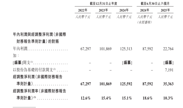 禹王生物递表港交所，主要产品毛利率下滑__禹王生物递表港交所，主要产品毛利率下滑