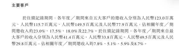 禹王生物递表港交所，主要产品毛利率下滑_禹王生物递表港交所，主要产品毛利率下滑_