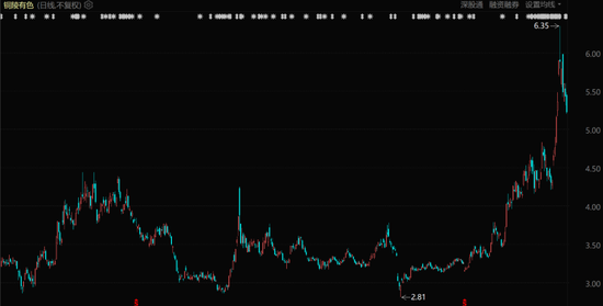 金银铜__金银铜全部包揽