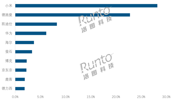 _小米智能门锁质量怎么么样_小米智能门锁旗舰