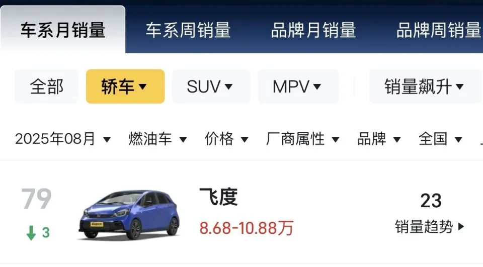 昔日“国民神车”陨落，月销量只剩两位数