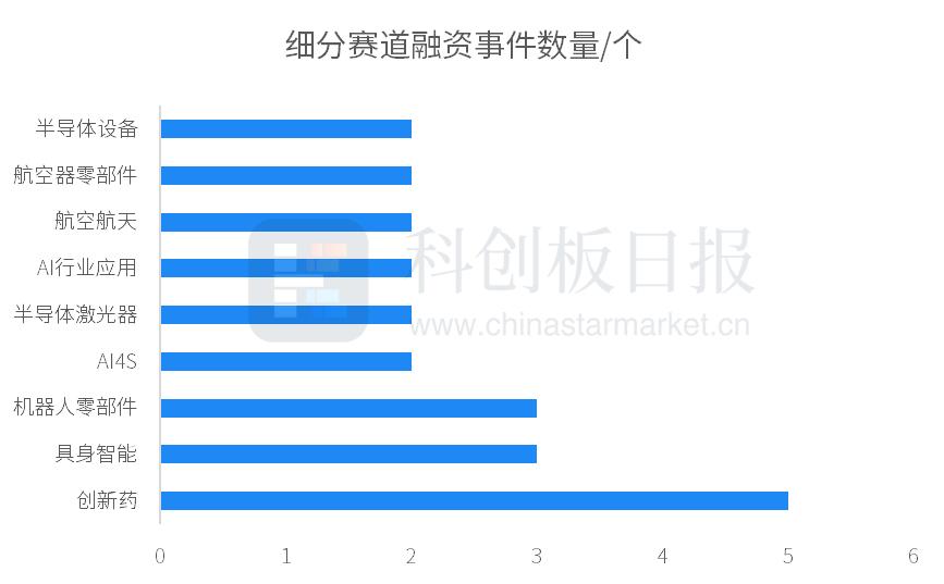 融资美元人民币区别_美元融资成本降低_