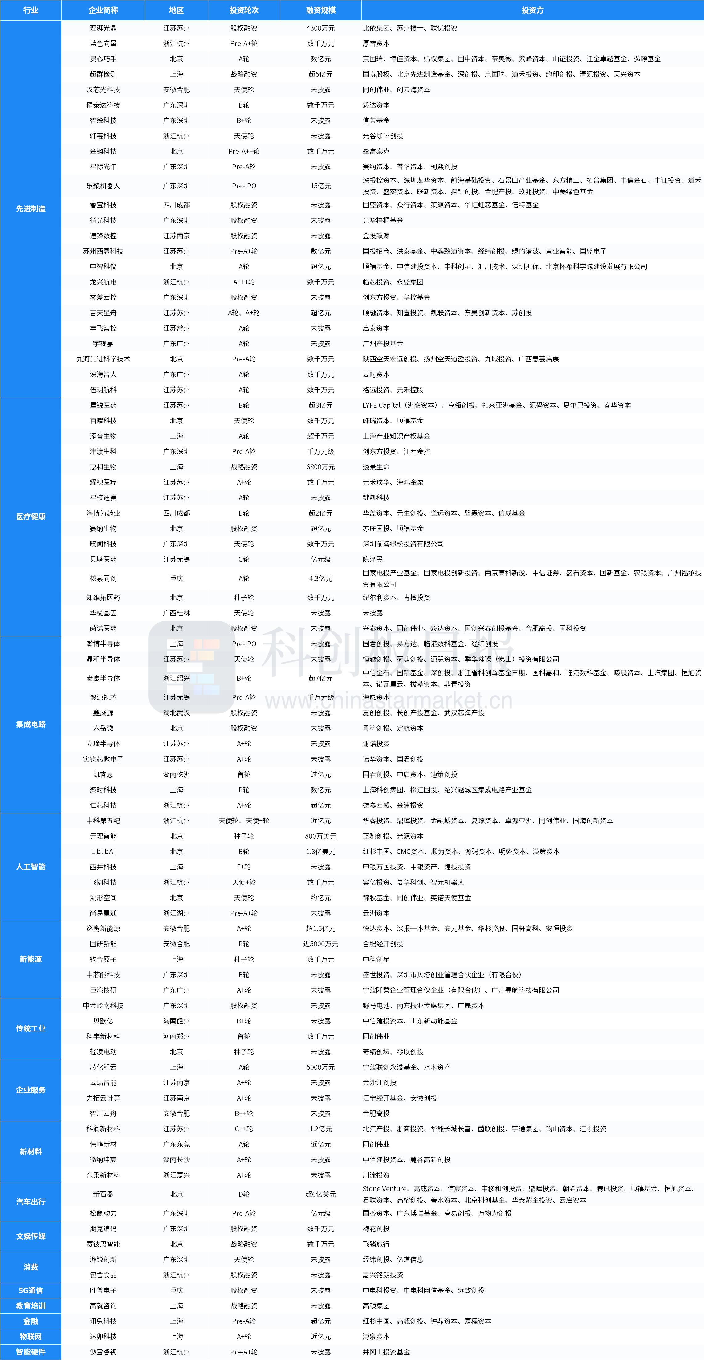 美元融资成本降低_融资美元人民币区别_