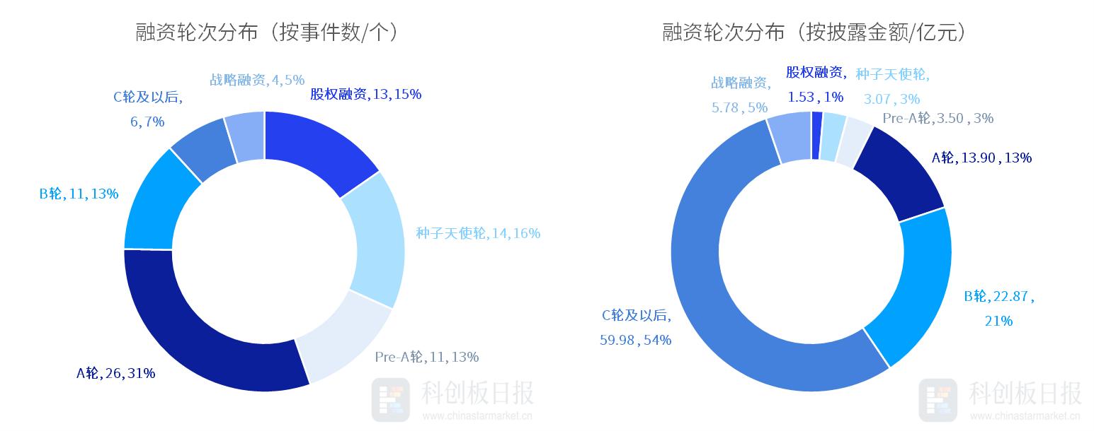 融资美元人民币区别_美元融资成本降低_