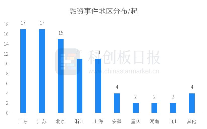 美元融资成本降低_融资美元人民币区别_