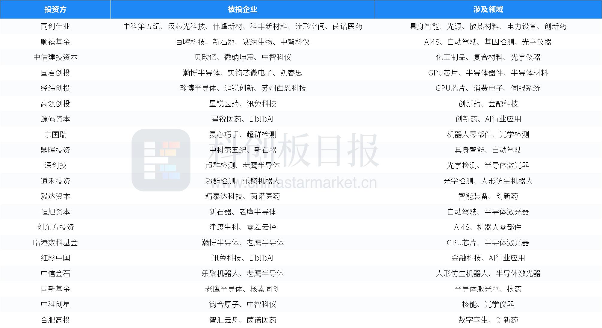 _融资美元人民币区别_美元融资成本降低