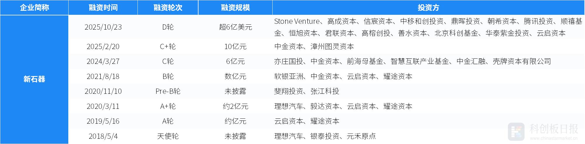 _融资美元人民币区别_美元融资成本降低