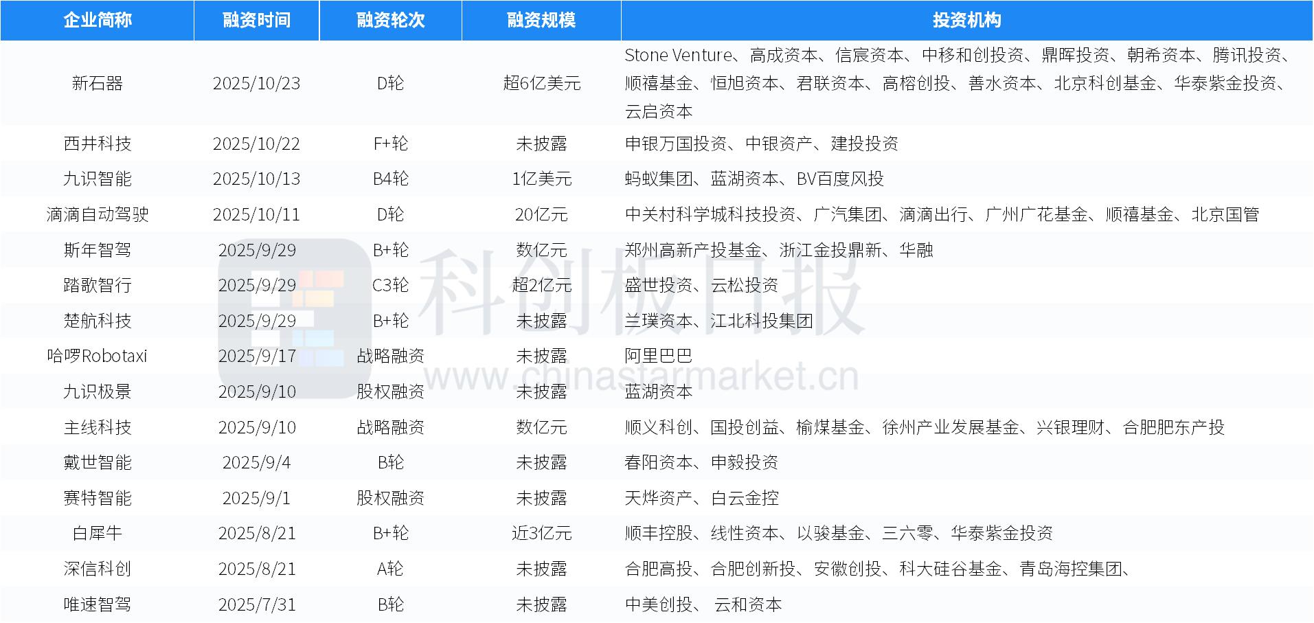 _融资美元人民币区别_美元融资成本降低