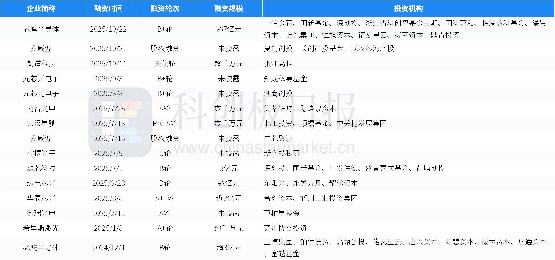 美元融资成本降低__融资美元人民币区别