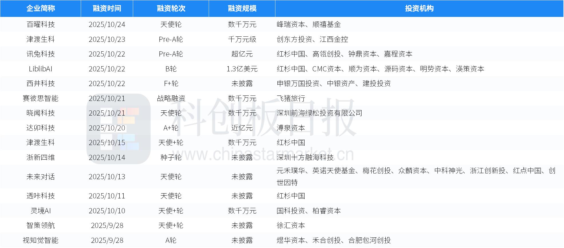 _美元融资成本降低_融资美元人民币区别