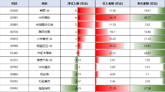 南向资金连续买入港股 四季度可能发生重大风格切换