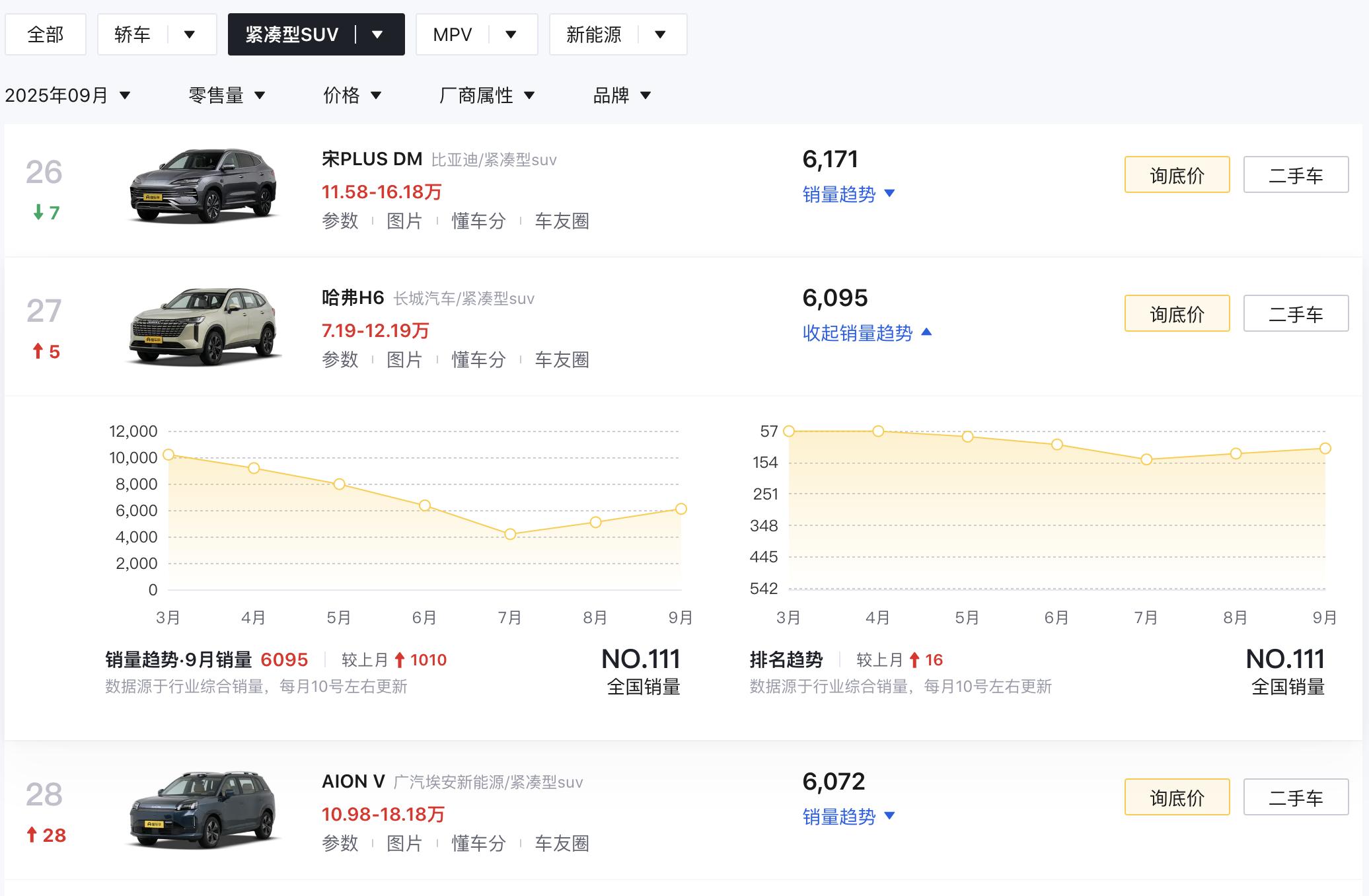 哈弗柴油汽车_哈弗中型轿车_