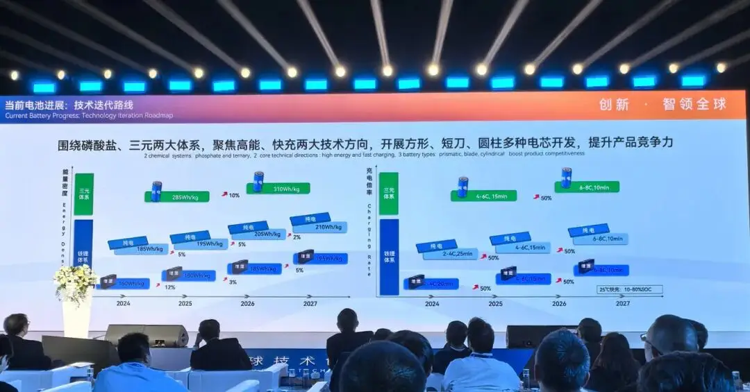 固态电池进度_固态电池多久量产_