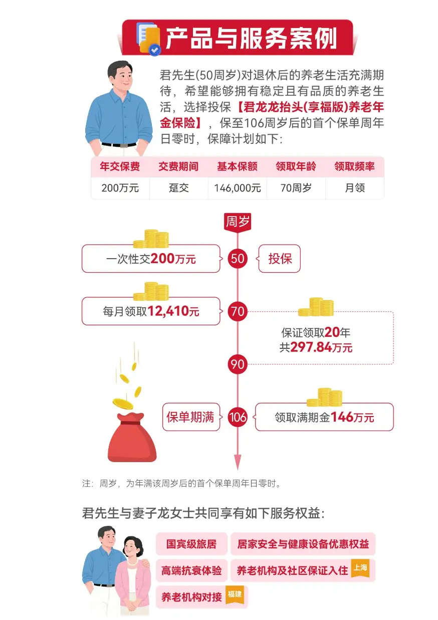 中信养老签约君龙人寿:保证入住资格函赋能“龙抬头+龙安康”产品上市_中信养老签约君龙人寿:保证入住资格函赋能“龙抬头+龙安康”产品上市_