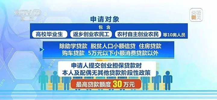 创业可以申请政府补助吗__创业可以享受的优惠政策