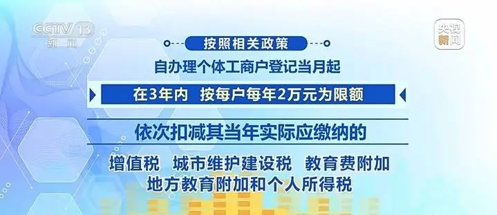 _创业可以申请政府补助吗_创业可以享受的优惠政策