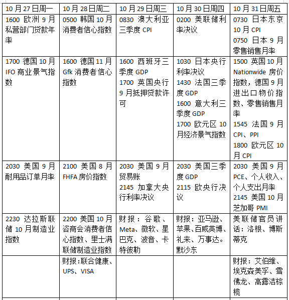 本周外盘看点丨美联储领衔“央行超级周”，五大明星科技股财报来袭