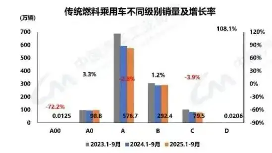 买车补贴什么时候可以到手_购车补贴3000什么时候到账_