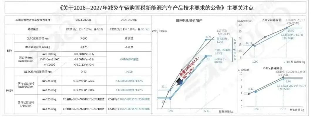 购车补贴3000什么时候到账__买车补贴什么时候可以到手