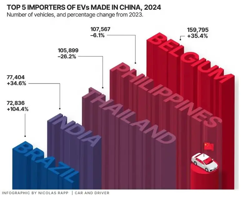 从全球最大汽车市场的“小角色”到“主导者”美媒关注中国汽车企业崛起之路_从全球最大汽车市场的“小角色”到“主导者”美媒关注中国汽车企业崛起之路_