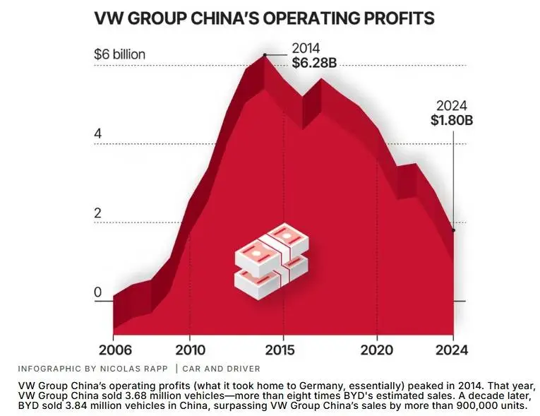 从全球最大汽车市场的“小角色”到“主导者”美媒关注中国汽车企业崛起之路_从全球最大汽车市场的“小角色”到“主导者”美媒关注中国汽车企业崛起之路_