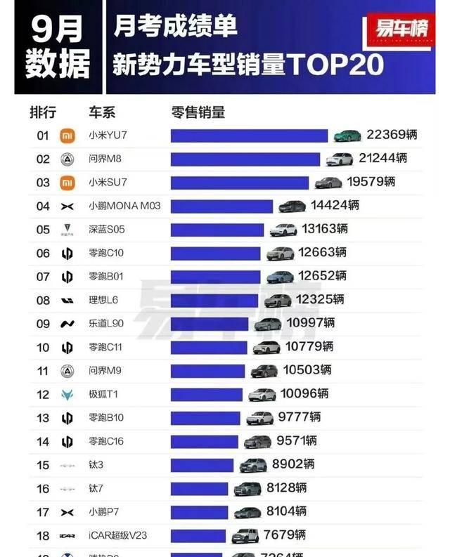 小米汽车销量走高引争议，雷军回应市场疑虑-有驾