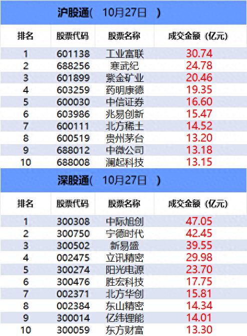 数据看盘多只创业板ETF上周份额大减 机构激烈博弈存储芯片概念股