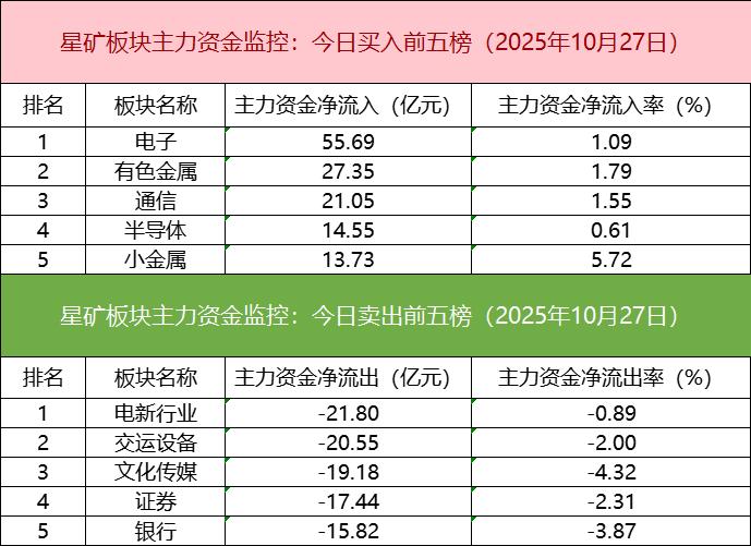 _数据看盘多只创业板ETF上周份额大减 机构激烈博弈存储芯片概念股_数据看盘多只创业板ETF上周份额大减 机构激烈博弈存储芯片概念股